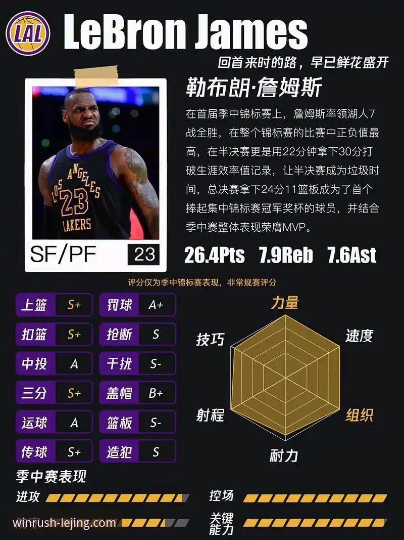 乐竞体育官方正版下载地址安卓版 湖人锁定季后赛席位,乐竞体育看球必备知识